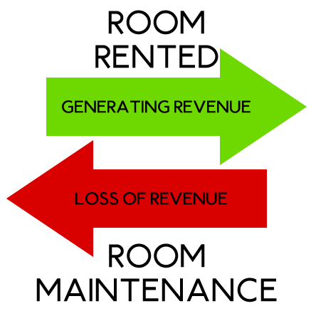 rent maintenance issue
